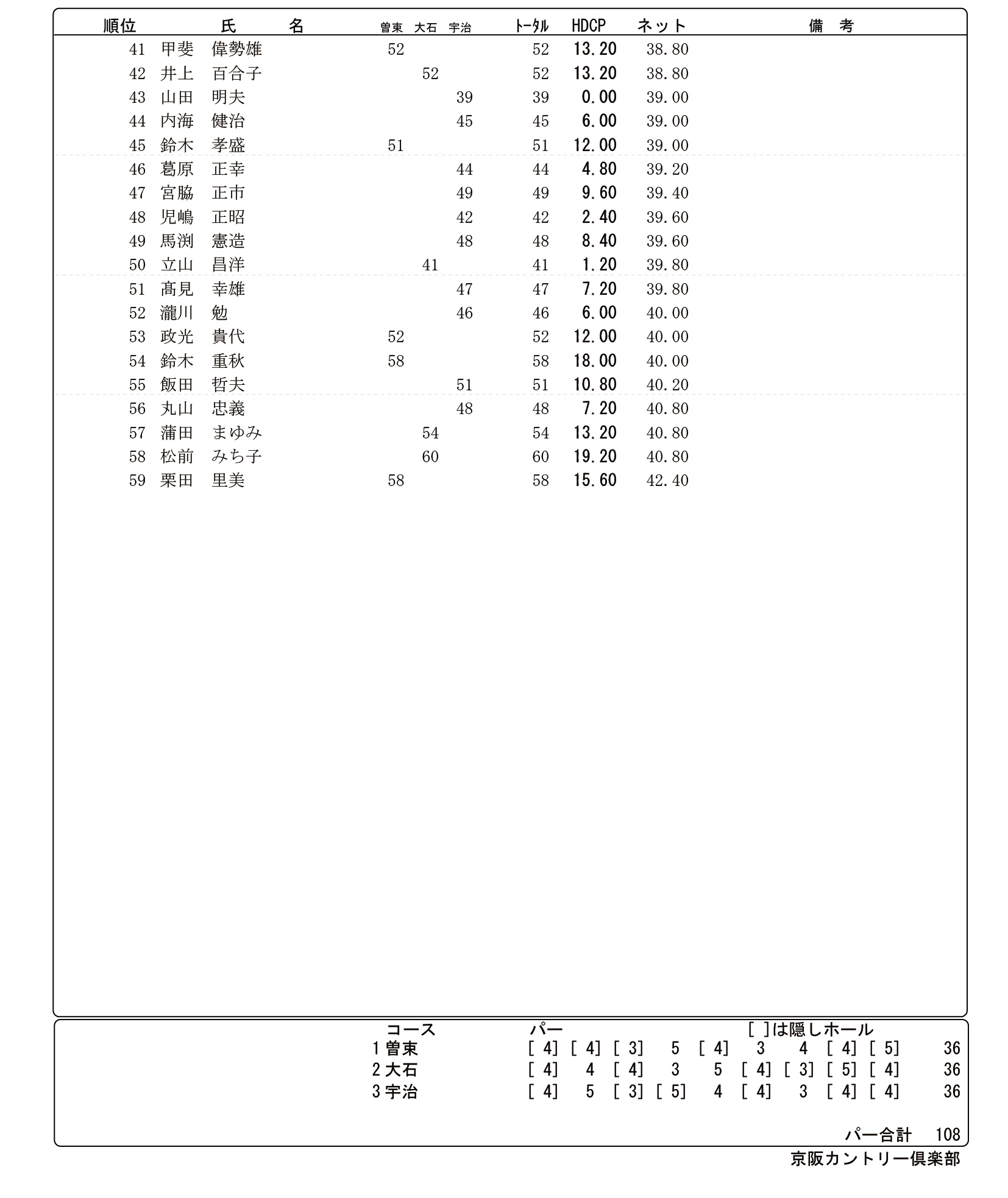 8月度　ARITAカップ結果